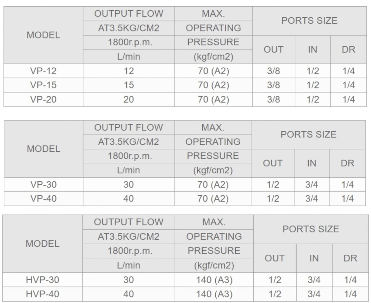 Ashun Model Selection HVP-30F-A1 Ashun Hydraulic Vane Pump
