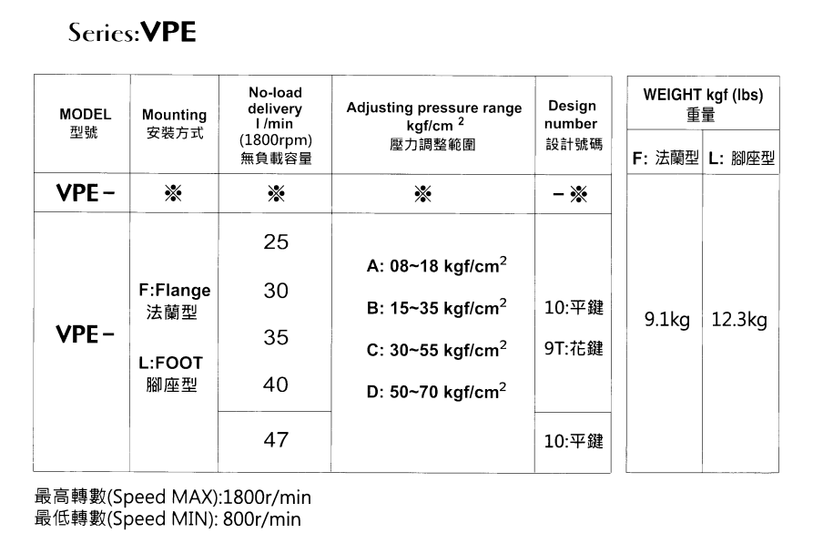 EALY-Model-Selection-1 VPE-F35B-10 EALY Hydraulic Vane Pump