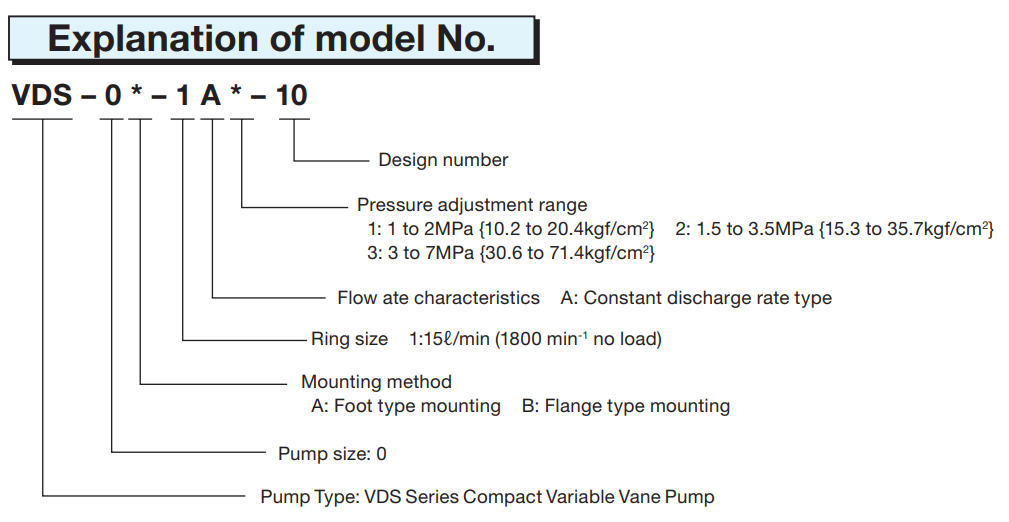 Nachi VDS Model Selection VDC-1A-1A3-E20 Nachi Hydraulic Vane Pump